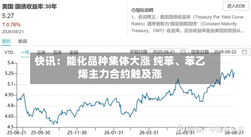 快讯：能化品种集体大涨 纯苯	、苯乙烯主力合约触及涨-第1张图片