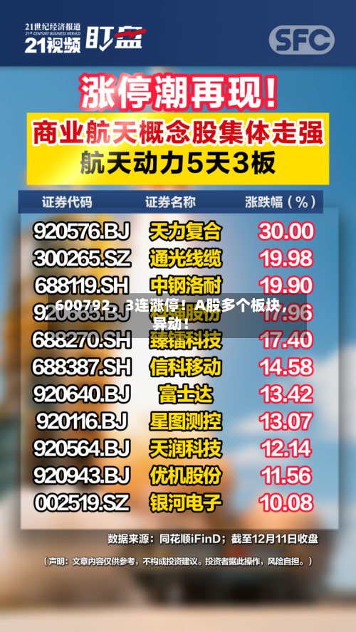 600792，3连涨停！A股多个板块，异动！-第2张图片