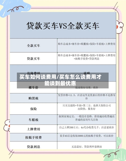 买车如何谈费用/买车怎么谈费用才能谈到最优惠-第2张图片