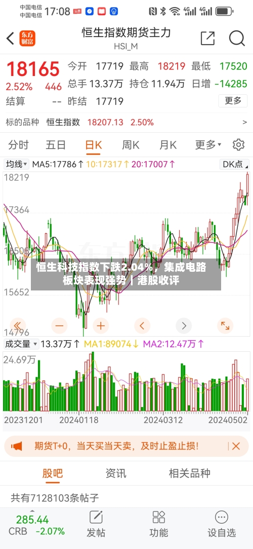 恒生科技指数下跌2.04%	，集成电路板块表现强势｜港股收评-第2张图片