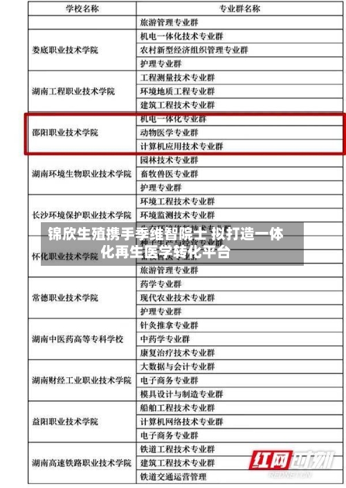 锦欣生殖携手季维智院士 拟打造一体化再生医学转化平台-第2张图片
