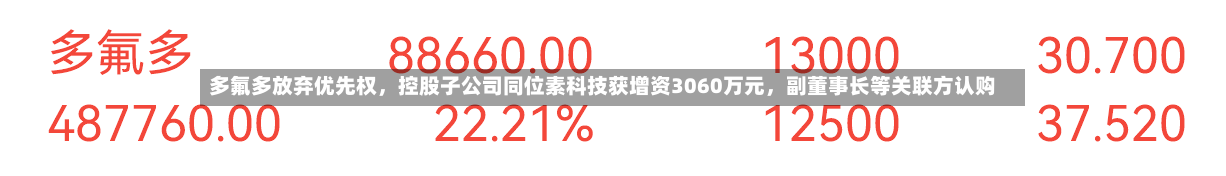 多氟多放弃优先权，控股子公司同位素科技获增资3060万元	，副董事长等关联方认购-第2张图片