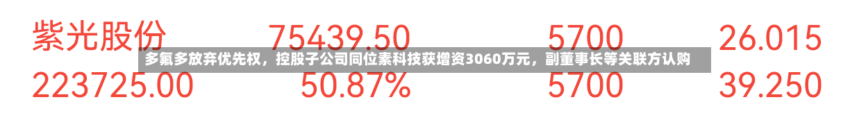 多氟多放弃优先权，控股子公司同位素科技获增资3060万元	，副董事长等关联方认购-第3张图片