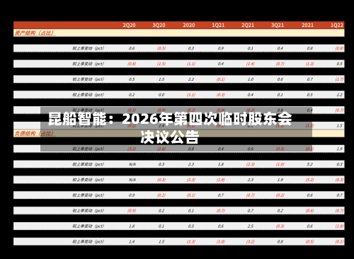 昆船智能:2026年第四次临时股东会决议公告-第2张图片