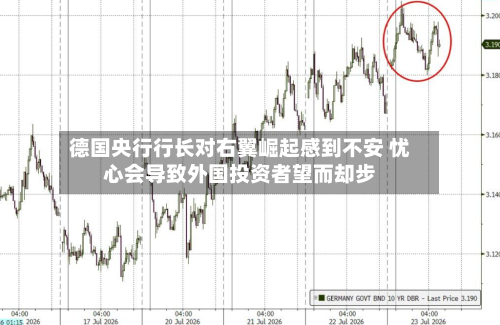 德国央行行长对右翼崛起感到不安 忧心会导致外国投资者望而却步