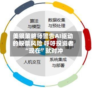 美银策略师警告AI驱动的股票风险 呼吁投资者“现在	”就对冲-第1张图片