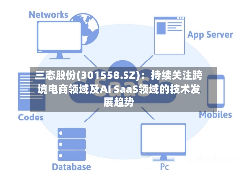 三态股份(301558.SZ):持续关注跨境电商领域及AI SaaS领域的技术发展趋势-第2张图片
