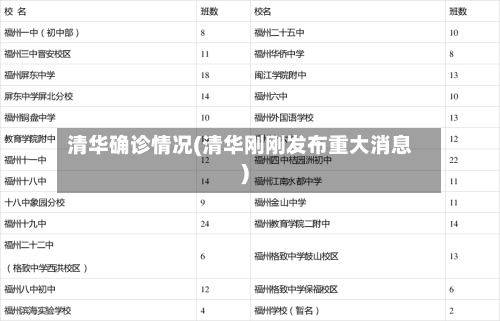 清华确诊情况(清华刚刚发布重大消息)-第3张图片