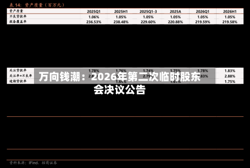 万向钱潮：2026年第二次临时股东会决议公告