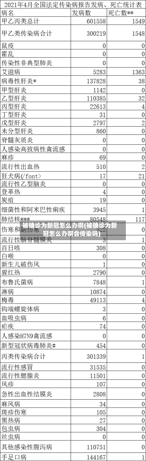 被确诊为新冠怎么办啊(被确诊为新冠怎么办啊会传染吗)