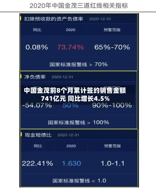 中国金茂前8个月累计签约销售金额741亿元 同比增长4.5%-第2张图片