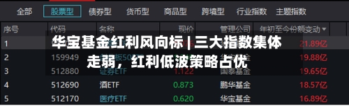 华宝基金红利风向标 | 三大指数集体走弱，红利低波策略占优-第1张图片