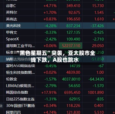 “黑色星期五”突袭	，亚太股市全线下跌，A股也跳水-第2张图片