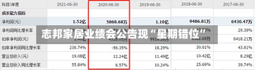 志邦家居业绩会公告现“星期错位”-第2张图片