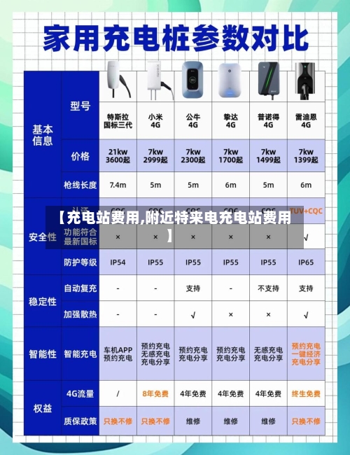 【充电站费用,附近特来电充电站费用】