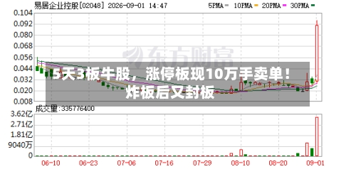 5天3板牛股，涨停板现10万手卖单！炸板后又封板