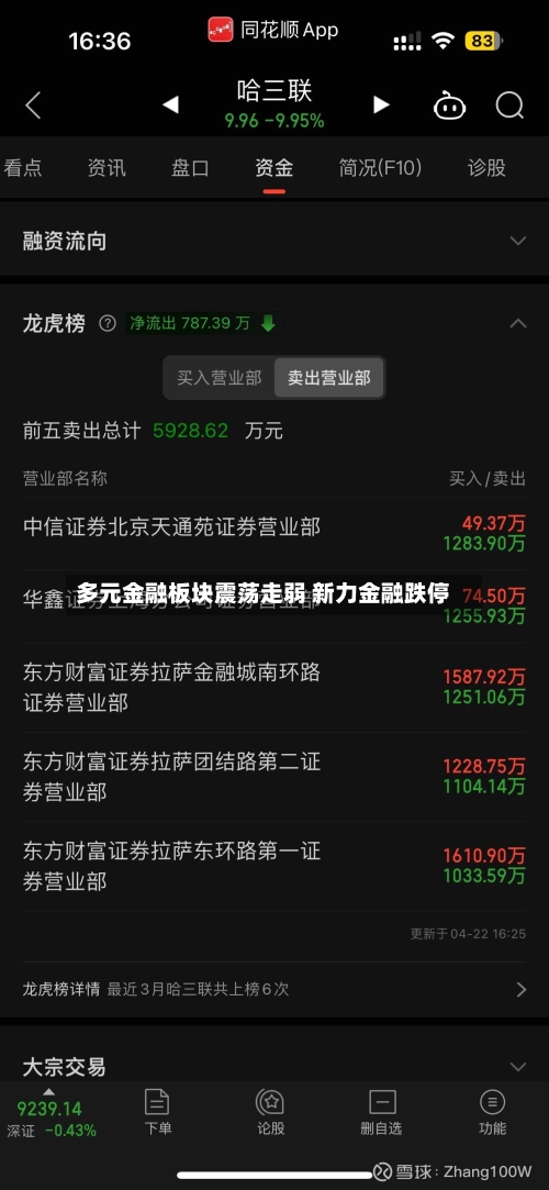 多元金融板块震荡走弱 新力金融跌停
