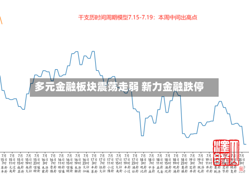 多元金融板块震荡走弱 新力金融跌停-第2张图片