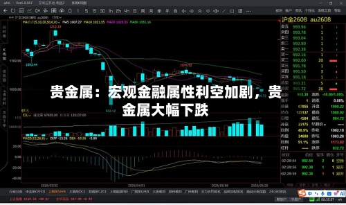 贵金属：宏观金融属性利空加剧	，贵金属大幅下跌-第2张图片
