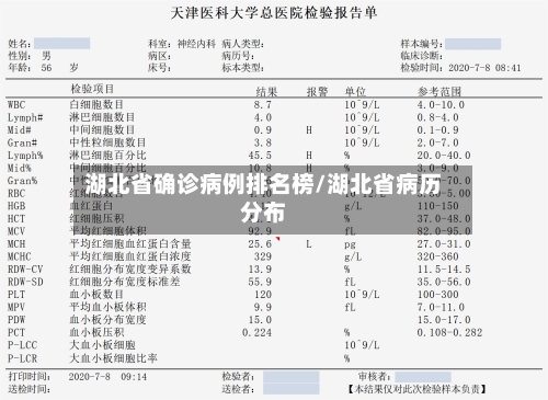 湖北省确诊病例排名榜/湖北省病历分布