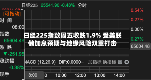 日经225指数周五收跌1.9% 受美联储加息预期与地缘风险双重打击-第2张图片