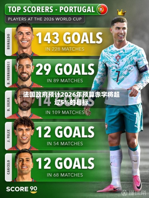 法国政府预计2026年预算赤字将超过5%的目标