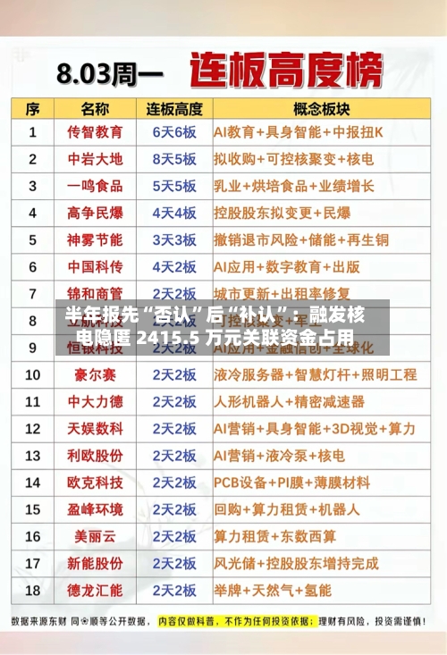 半年报先“否认”后“补认	”：融发核电隐匿 2415.5 万元关联资金占用-第2张图片