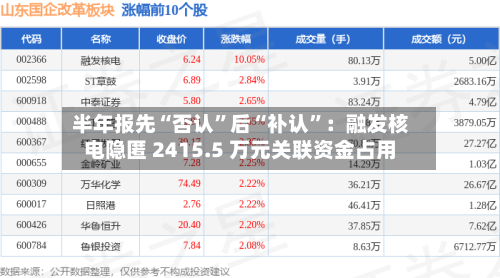 半年报先“否认”后“补认”：融发核电隐匿 2415.5 万元关联资金占用-第3张图片