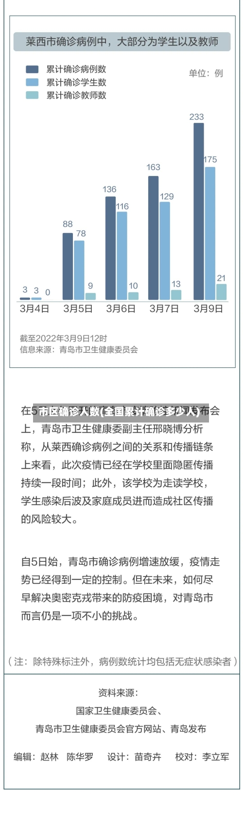 市区确诊人数(全国累计确诊多少人)-第2张图片