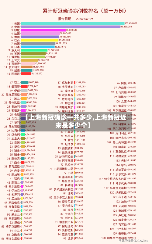 【上海新冠确诊一共多少,上海新冠近来是多少个】-第3张图片