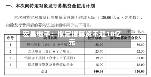 宏昌电子:拟定增募资不超18亿元-第2张图片