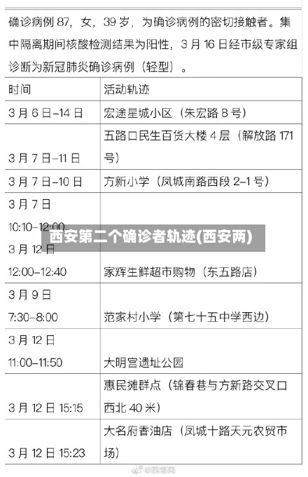 西安第二个确诊者轨迹(西安两)