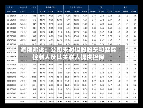 海程邦达:公司未对控股股东和实际控制人及其关联人提供担保-第2张图片