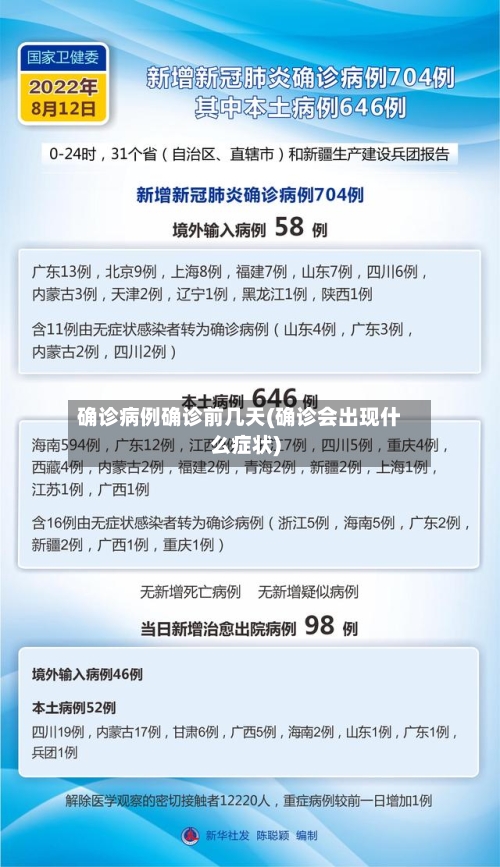 确诊病例确诊前几天(确诊会出现什么症状)