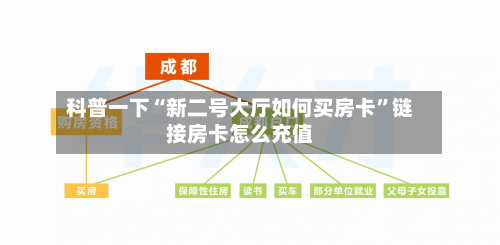 科普一下“新二号大厅如何买房卡	”链接房卡怎么充值-第3张图片