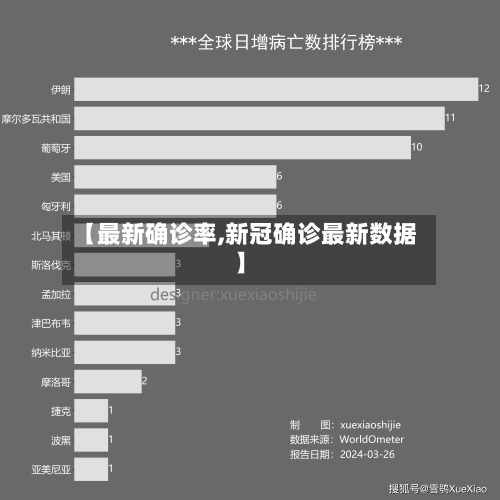 【最新确诊率,新冠确诊最新数据】-第2张图片