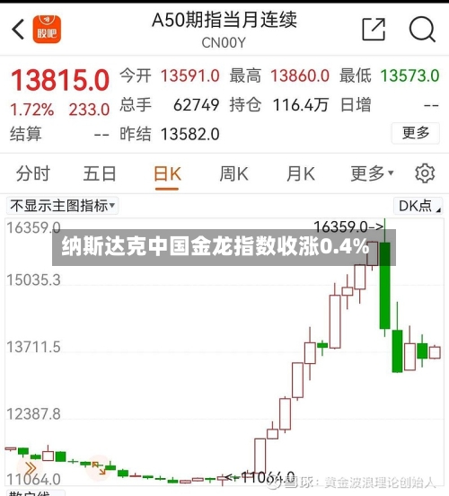 纳斯达克中国金龙指数收涨0.4%
