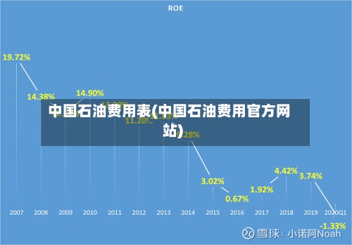中国石油费用表(中国石油费用官方网站)