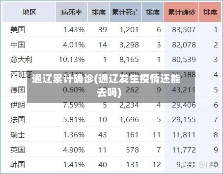 通辽累计确诊(通辽发生疫情还能去吗)