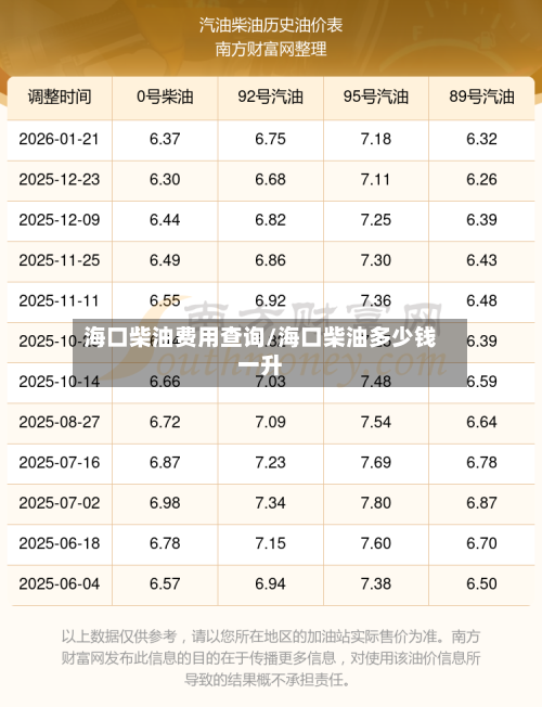海口柴油费用查询/海口柴油多少钱一升-第2张图片