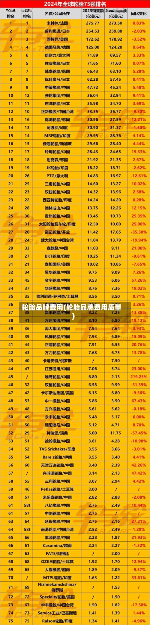 轮胎品牌费用(轮胎品牌费用质量)
