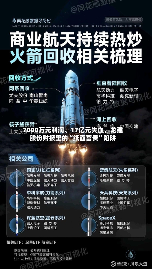 7000万元利润、17亿元失血，龙建股份财报里的“纸面富贵”陷阱