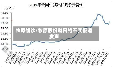牧原确诊/牧原股份就网络不实报道发声