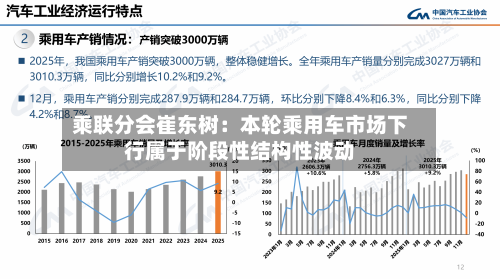 乘联分会崔东树:本轮乘用车市场下行属于阶段性结构性波动-第2张图片