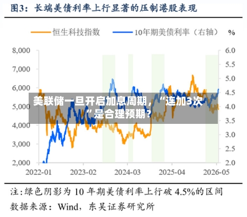 美联储一旦开启加息周期	，“连加3次”是合理预期？-第2张图片