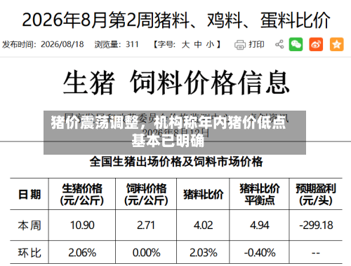 猪价震荡调整，机构称年内猪价低点基本已明确