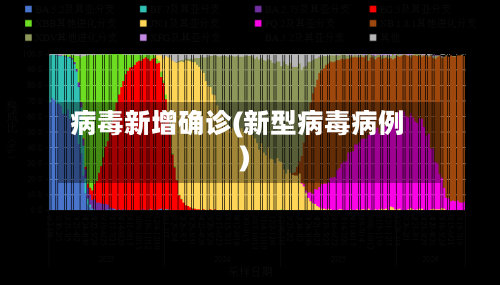 病毒新增确诊(新型病毒病例)-第3张图片