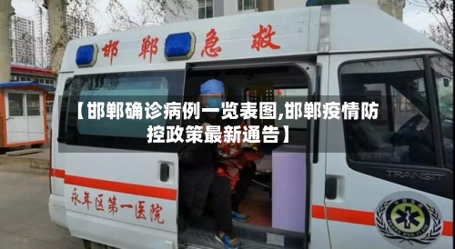 【邯郸确诊病例一览表图,邯郸疫情防控政策最新通告】-第3张图片