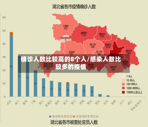 确诊人数比较高的8个人/感染人数比较多的疫情-第2张图片