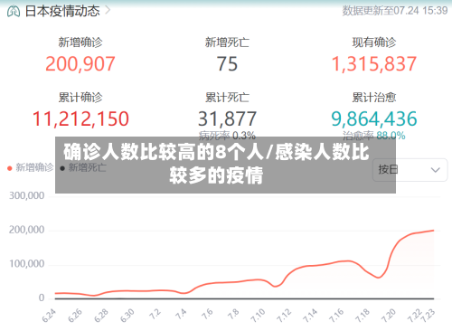 确诊人数比较高的8个人/感染人数比较多的疫情-第3张图片